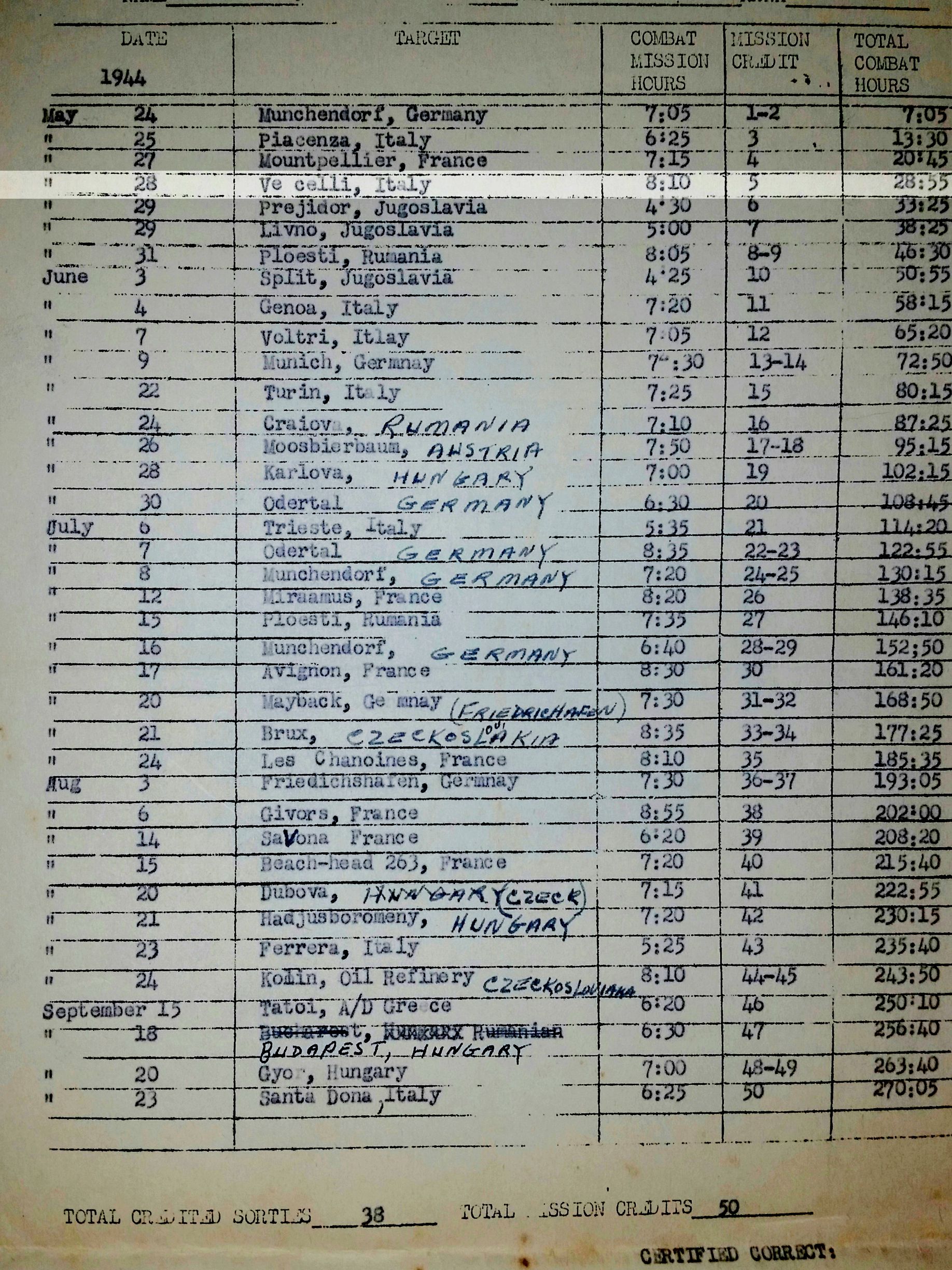 Rapporto dell'aviere Mikols - In evidenza la missione su Vercelli del 28 maggio 1944 Rapporto dell'aviere Mikols - In evidenza la missione su Vercelli del 28 maggio 1944